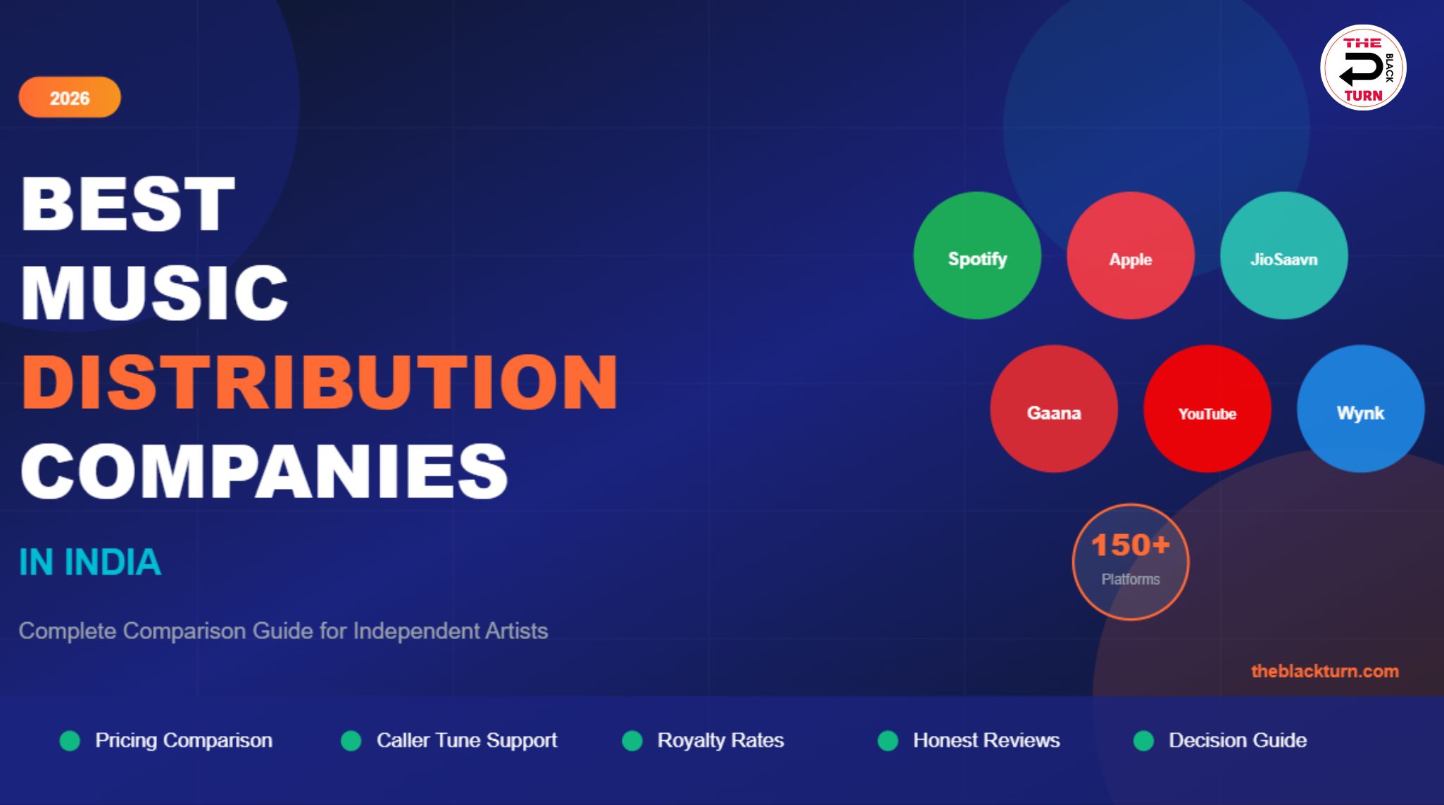 Best Music Distribution Companies in India 2026 Comparison