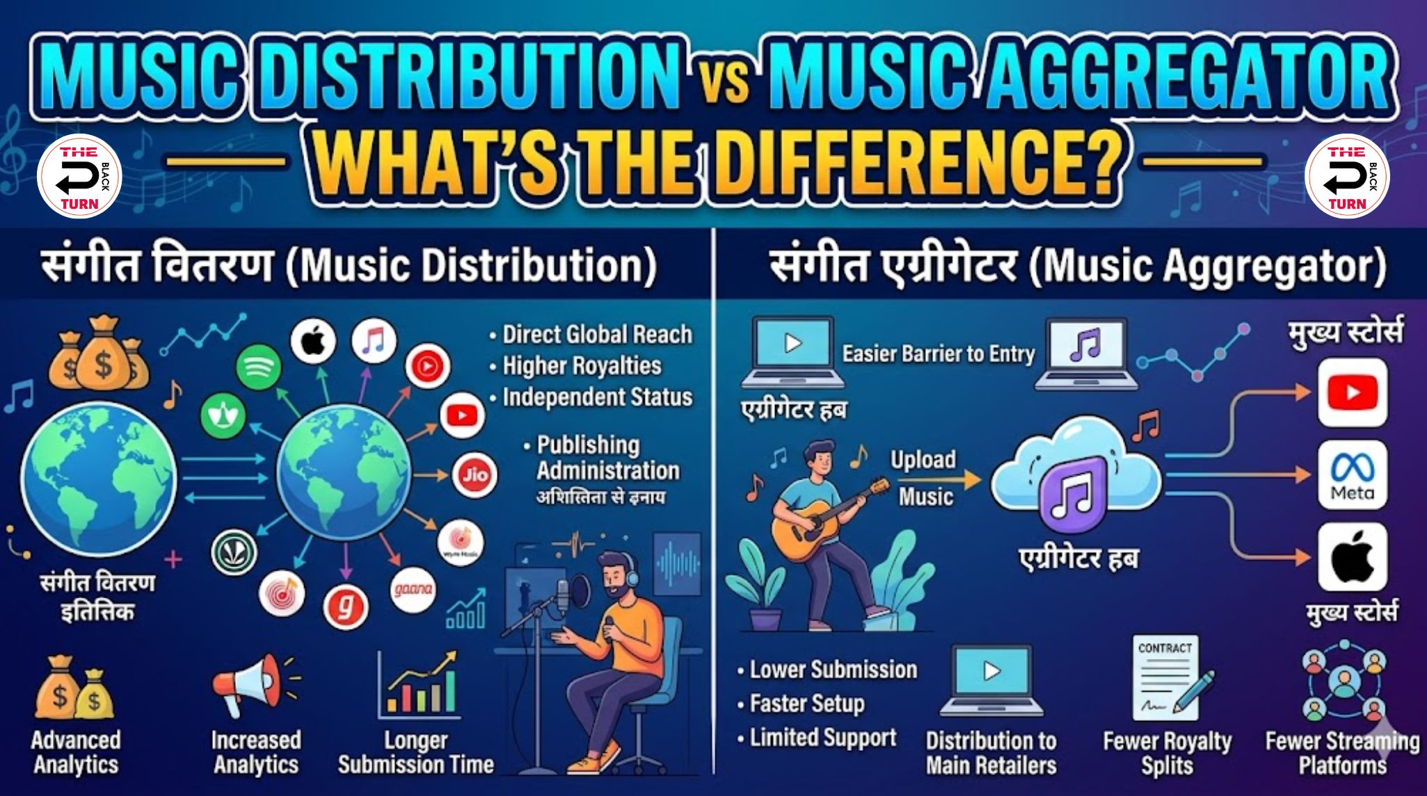 Music Distribution vs Music Aggregator - What's the Difference
