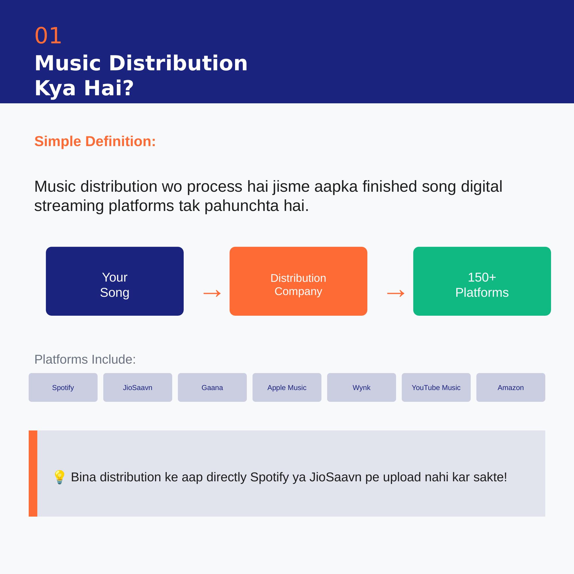 Music Distribution Kya Hai - Hindi Explanation