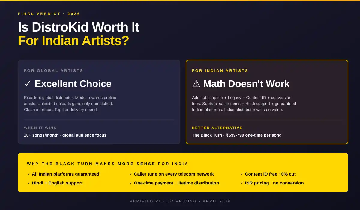DistroKid India 2026 final verdict - excellent for global artists but math does not work for Indian artists, The Black Turn better alternative