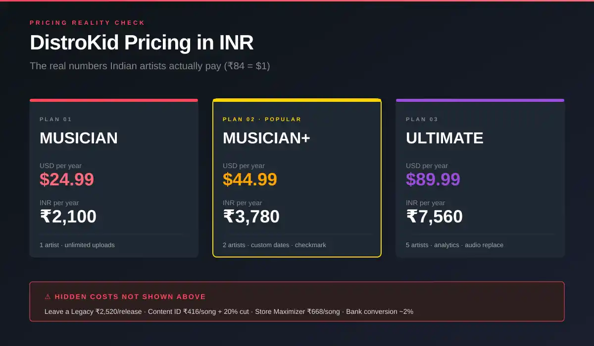 DistroKid pricing in INR for Indian artists 2026 - Musician, Musician Plus and Ultimate plans cost breakdown