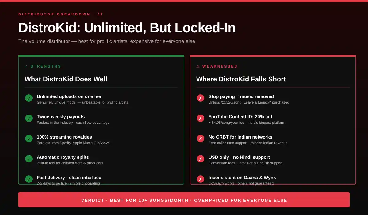 DistroKid pros and cons for music distribution India 2026 - unlimited uploads strengths and annual lock-in weaknesses