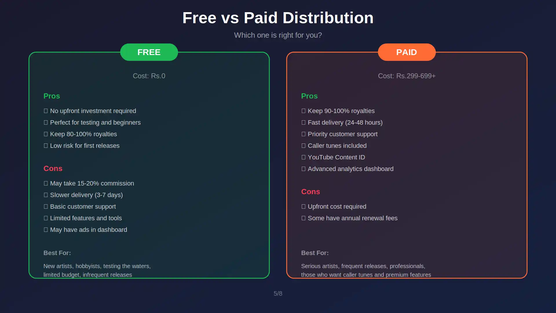 Free versus paid music distribution comparison chart showing pros cons royalty percentage and best use cases for Indian artists