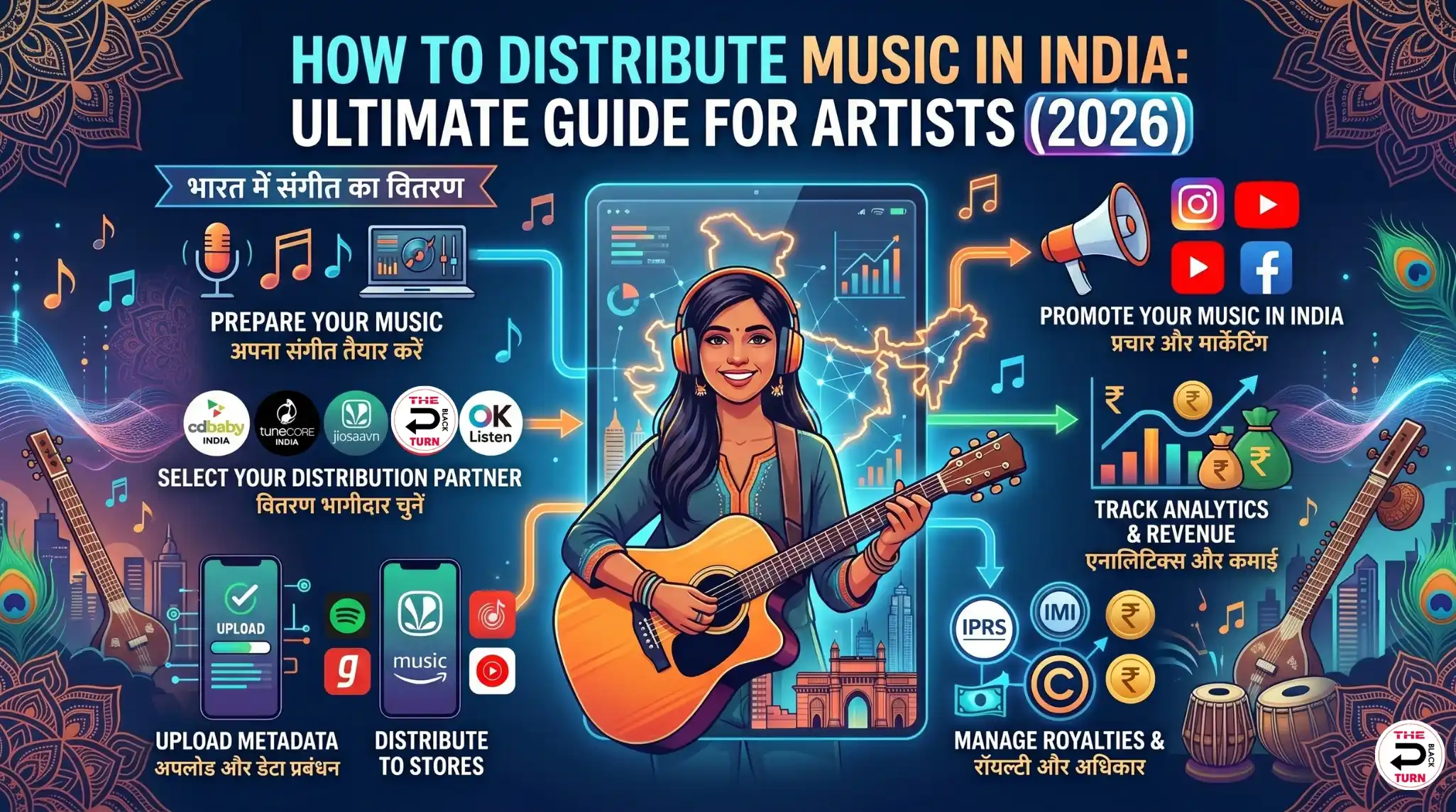 How to distribute music in India step by step guide showing Spotify JioSaavn Apple Music Gaana Wynk and 150+ streaming platforms for independent artists 2026