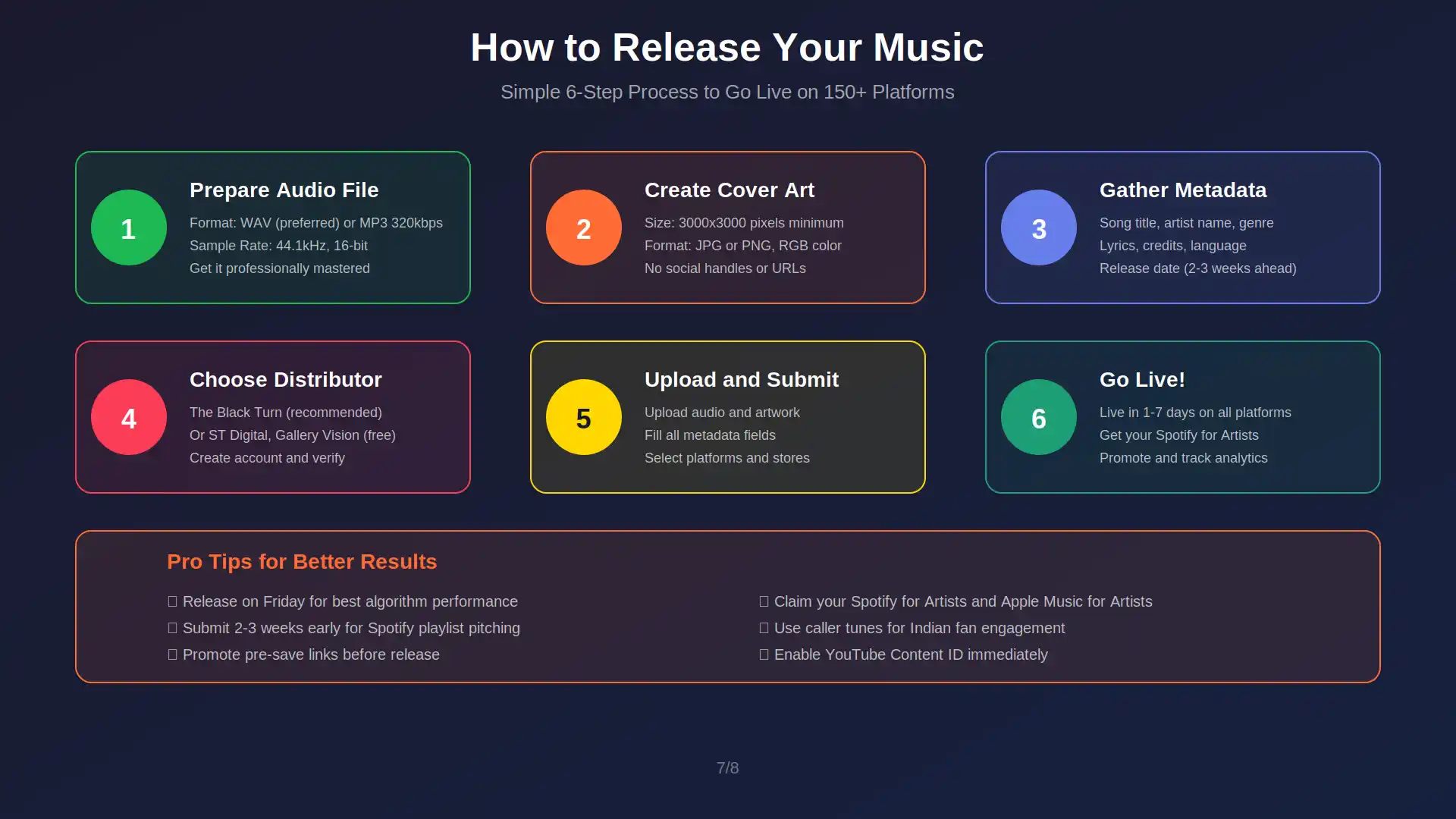 Step by step guide to release music in India - prepare audio, create cover art, gather metadata, choose distributor, upload and go live