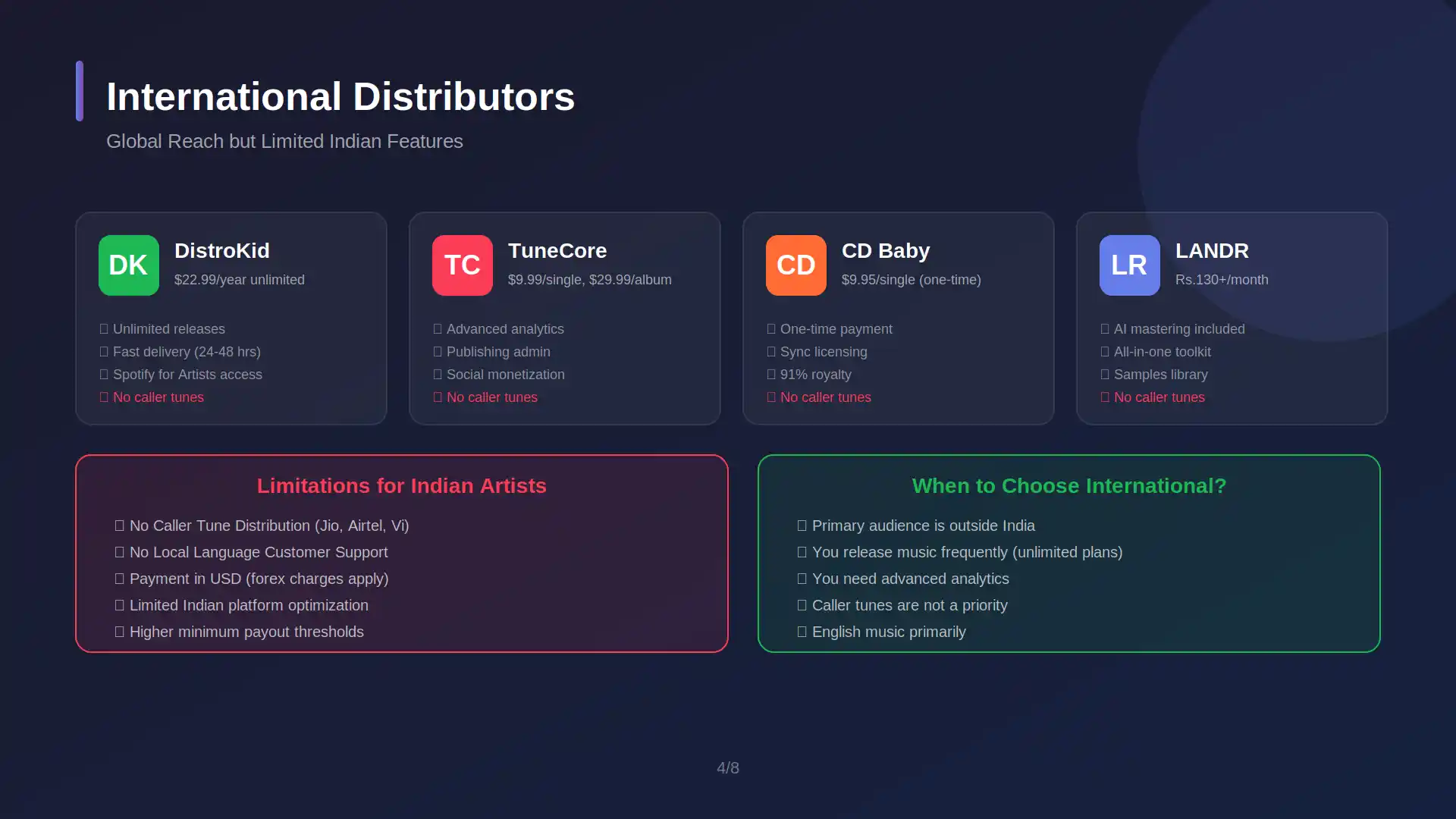 International music distributors DistroKid TuneCore CD Baby LANDR comparison with pricing and features for Indian artists