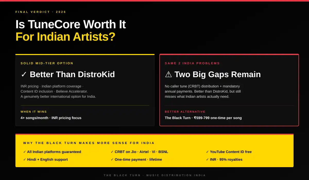 Is TuneCore worth it for Indian artists 2026 final verdict - solid mid tier option but caller tune and lifetime distribution gaps remain, The Black Turn better alternative