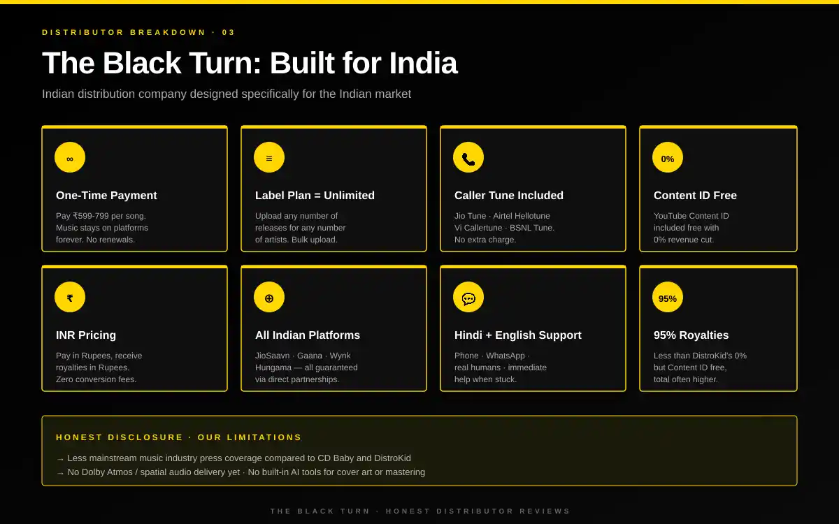 The Black Turn music distribution India features - one time payment, caller tune, content ID free, INR pricing and Hindi support