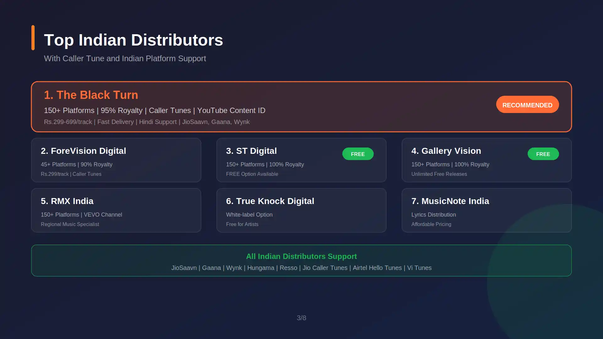 Top Indian music distributors comparison including The Black Turn, ForeVision Digital, ST Digital, Gallery Vision with caller tune support and pricing