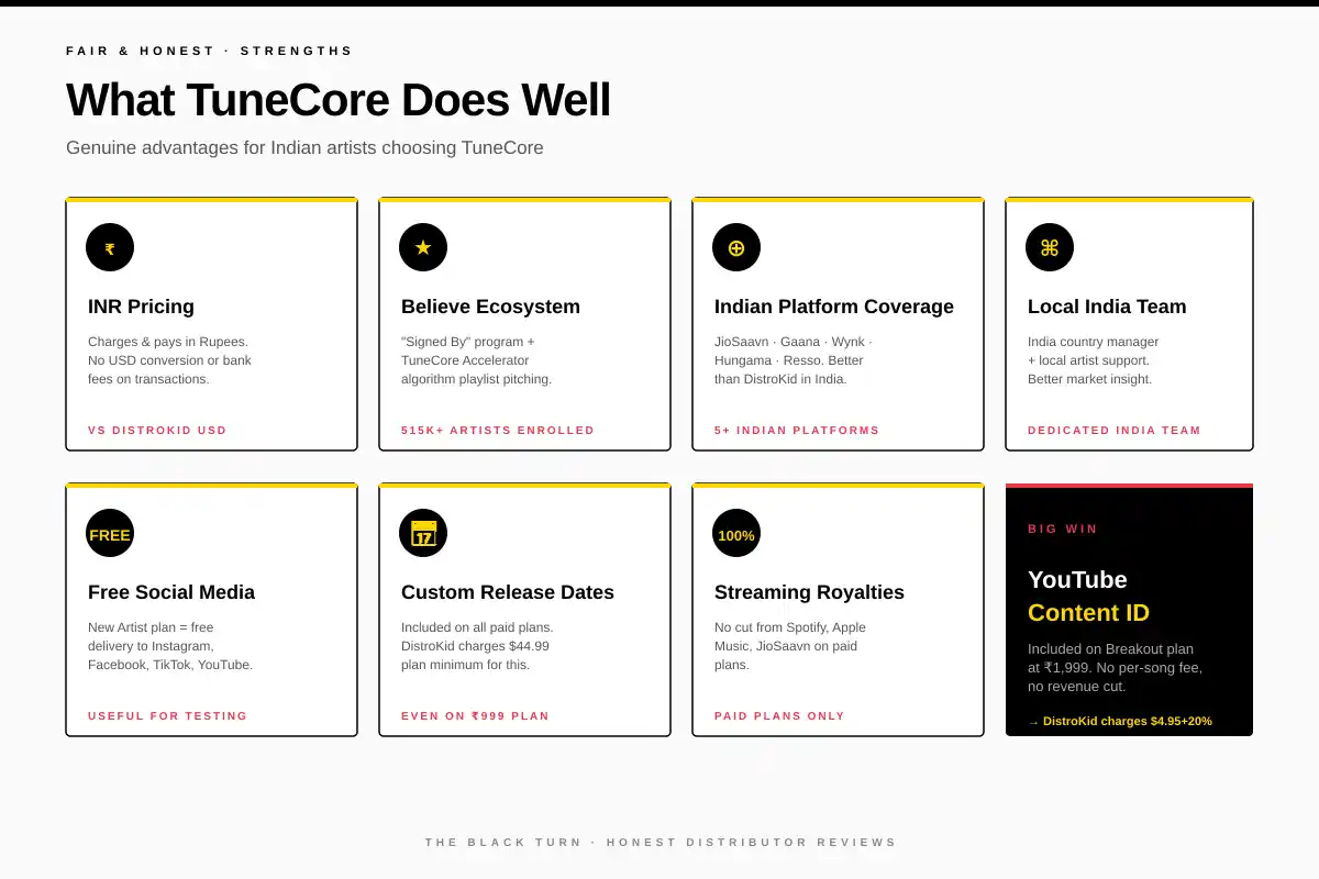TuneCore strengths and pros for Indian artists - INR pricing, Believe ecosystem, Indian platform coverage and YouTube Content ID