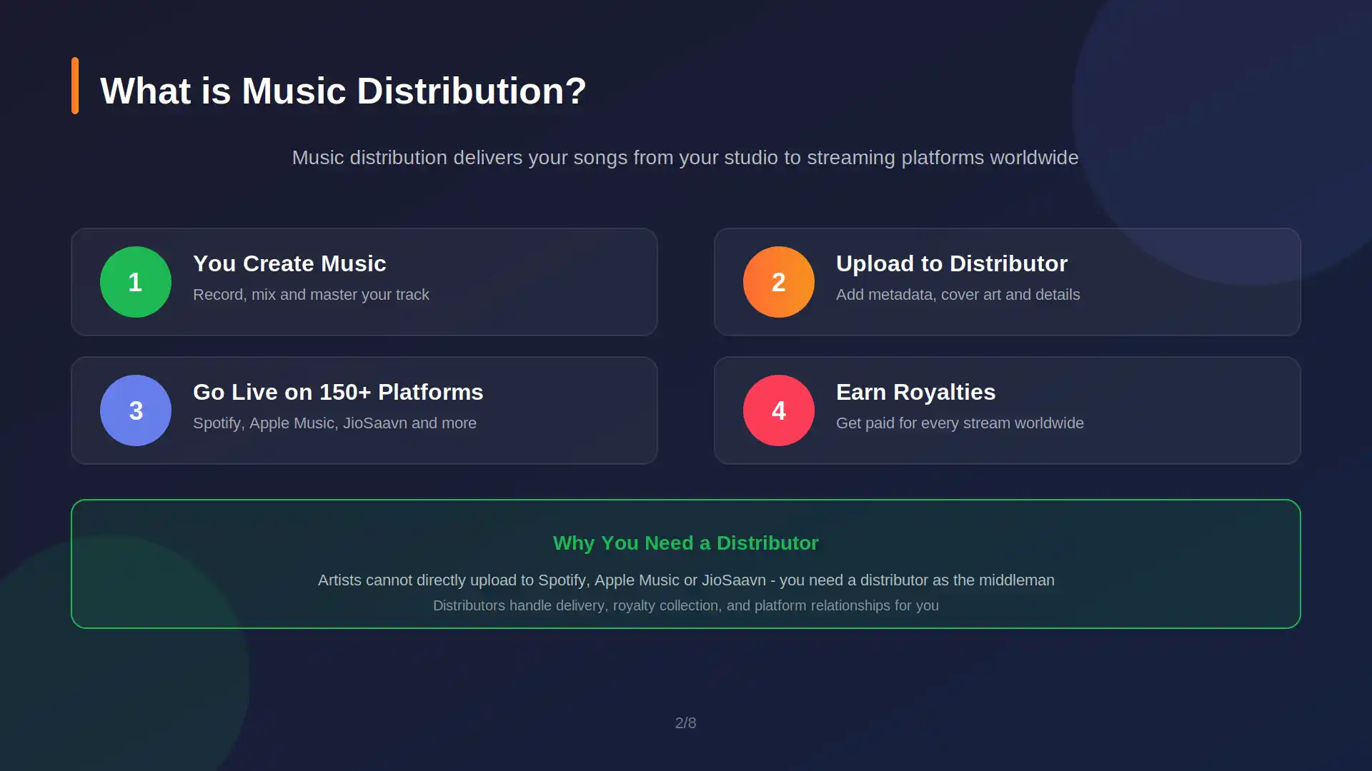 Music distribution process explained in 4 steps - create music, upload to distributor, go live on streaming platforms, earn royalties