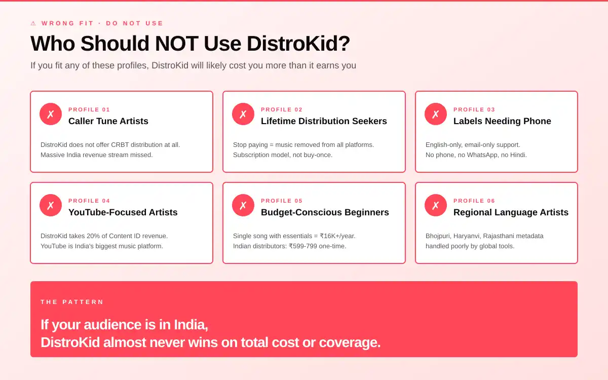 Who should not use DistroKid in India - 6 artist profiles that will lose money including caller tune artists, YouTube focused and regional language artists