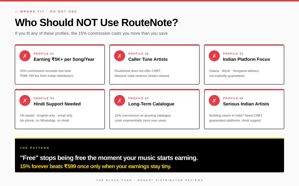 Who should not use RouteNote India 2026 - 6 artist profiles including high earners caller tune artists and serious Indian artists