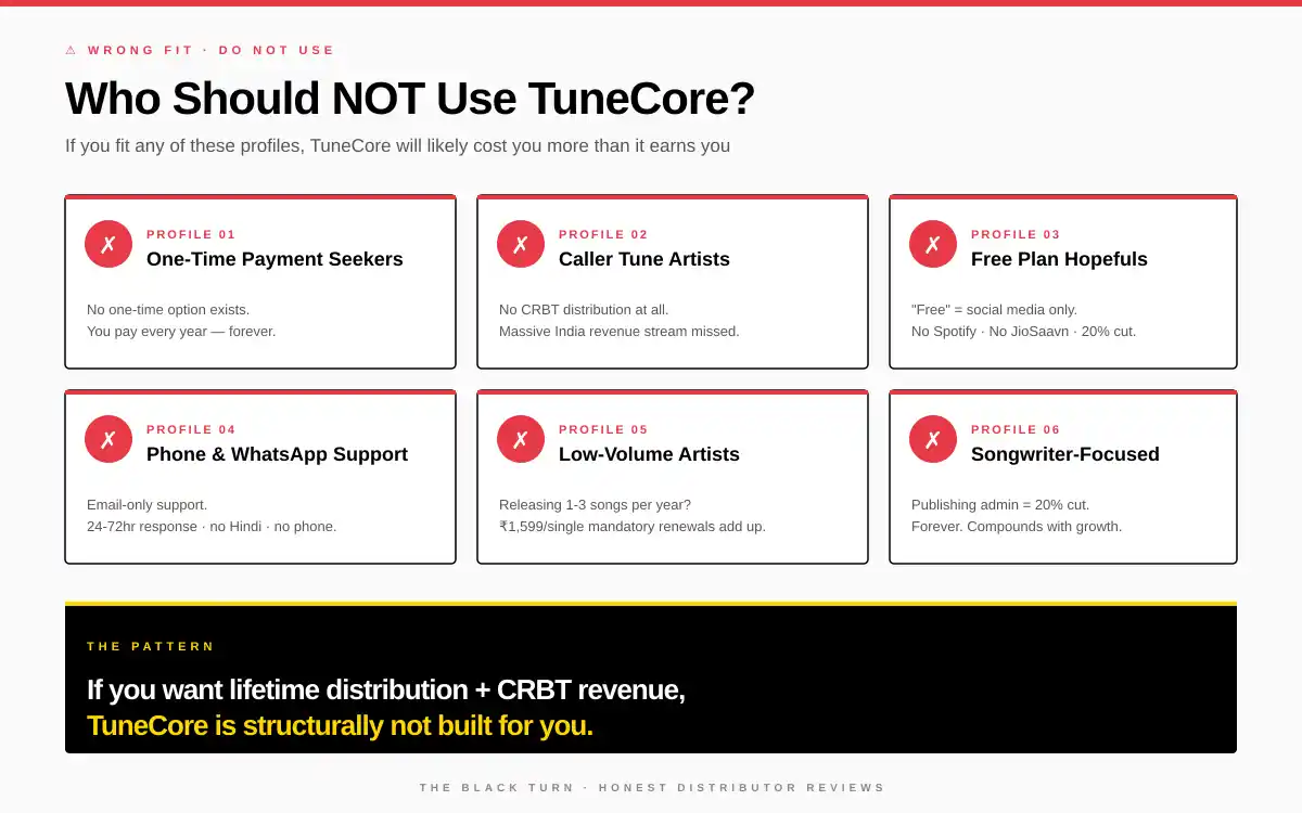 Who should not use TuneCore India 2026 - 6 artist profiles including caller tune artists, low volume releasers, songwriter focused and one time payment seekers