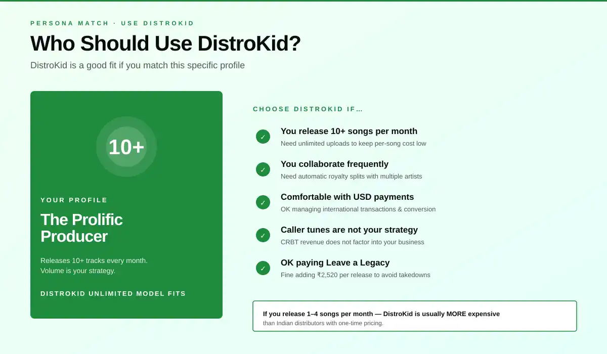 Who should use DistroKid in India - profile match for prolific producers releasing 10 plus songs per month