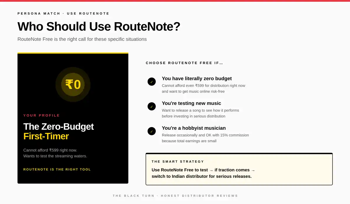 Who should use RouteNote India 2026 - zero budget first timer artists testing music distribution risk free
