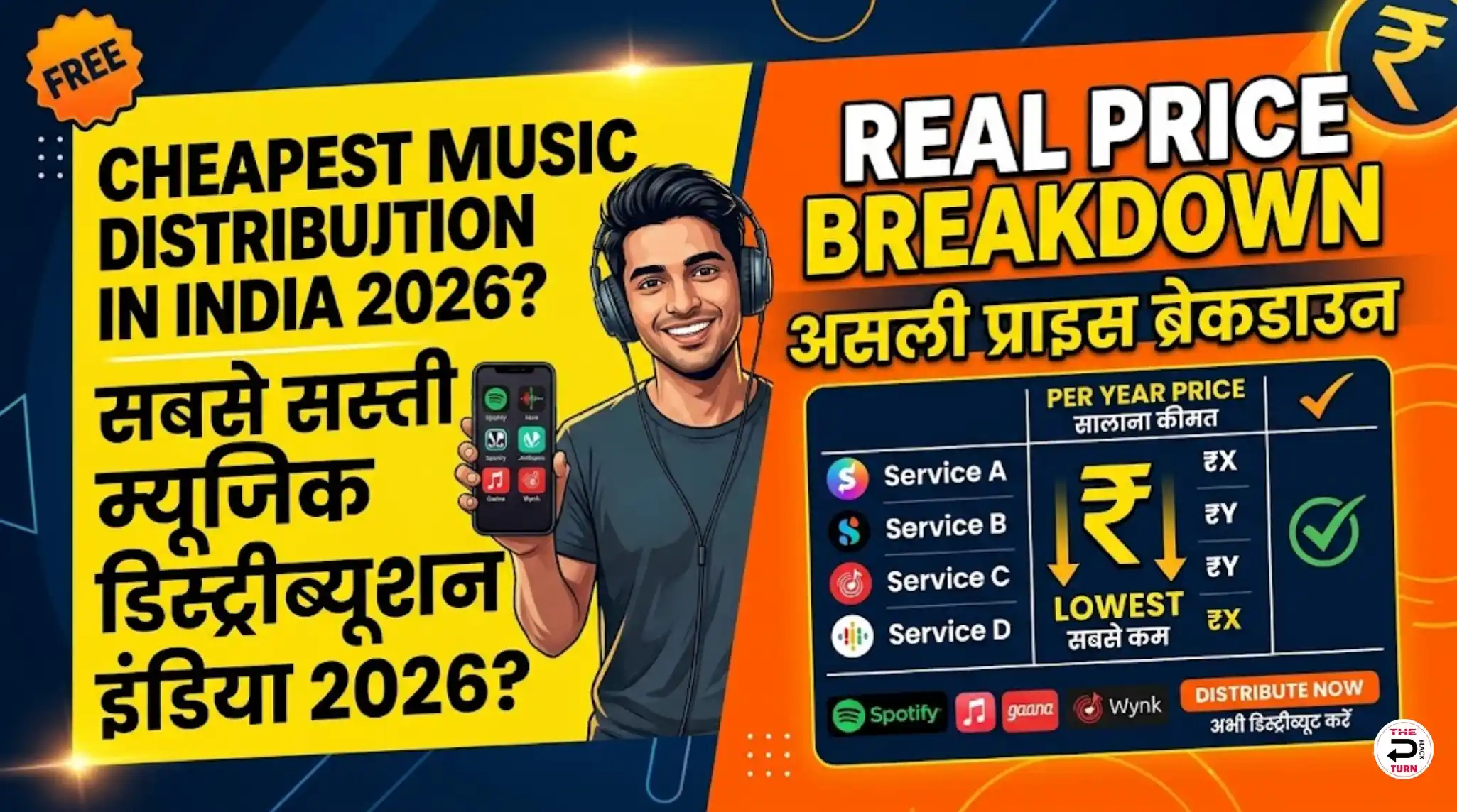 Cheapest Music Distribution in India 2026 (Real Price Breakdown)