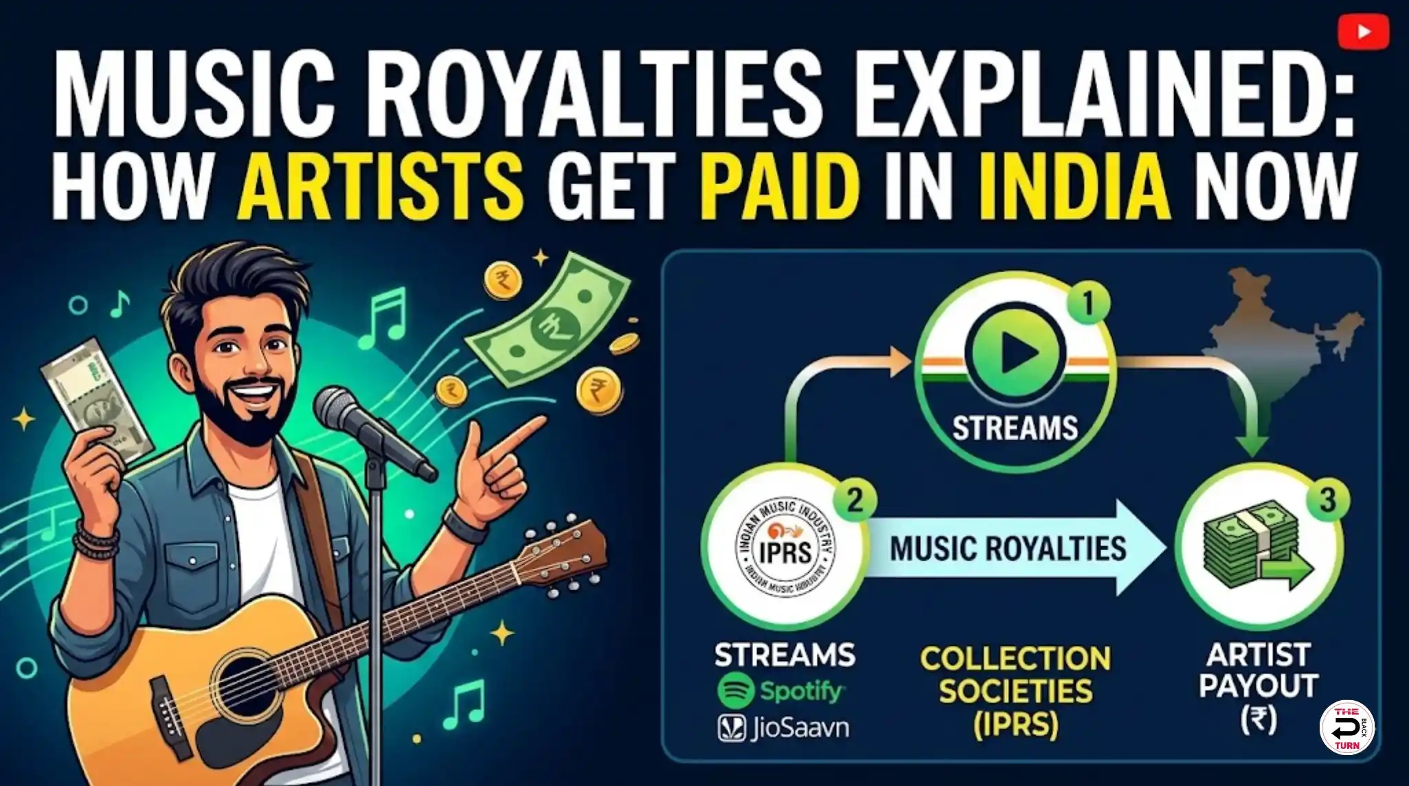 Music Royalties Explained: How Artists Get Paid in India