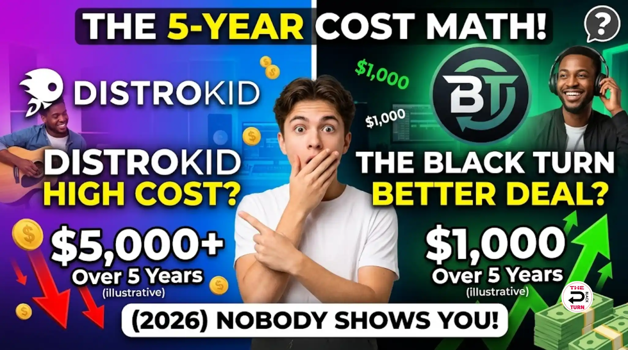 DistroKid vs The Black Turn: The 5-Year Cost Math Nobody Shows You (2026)
