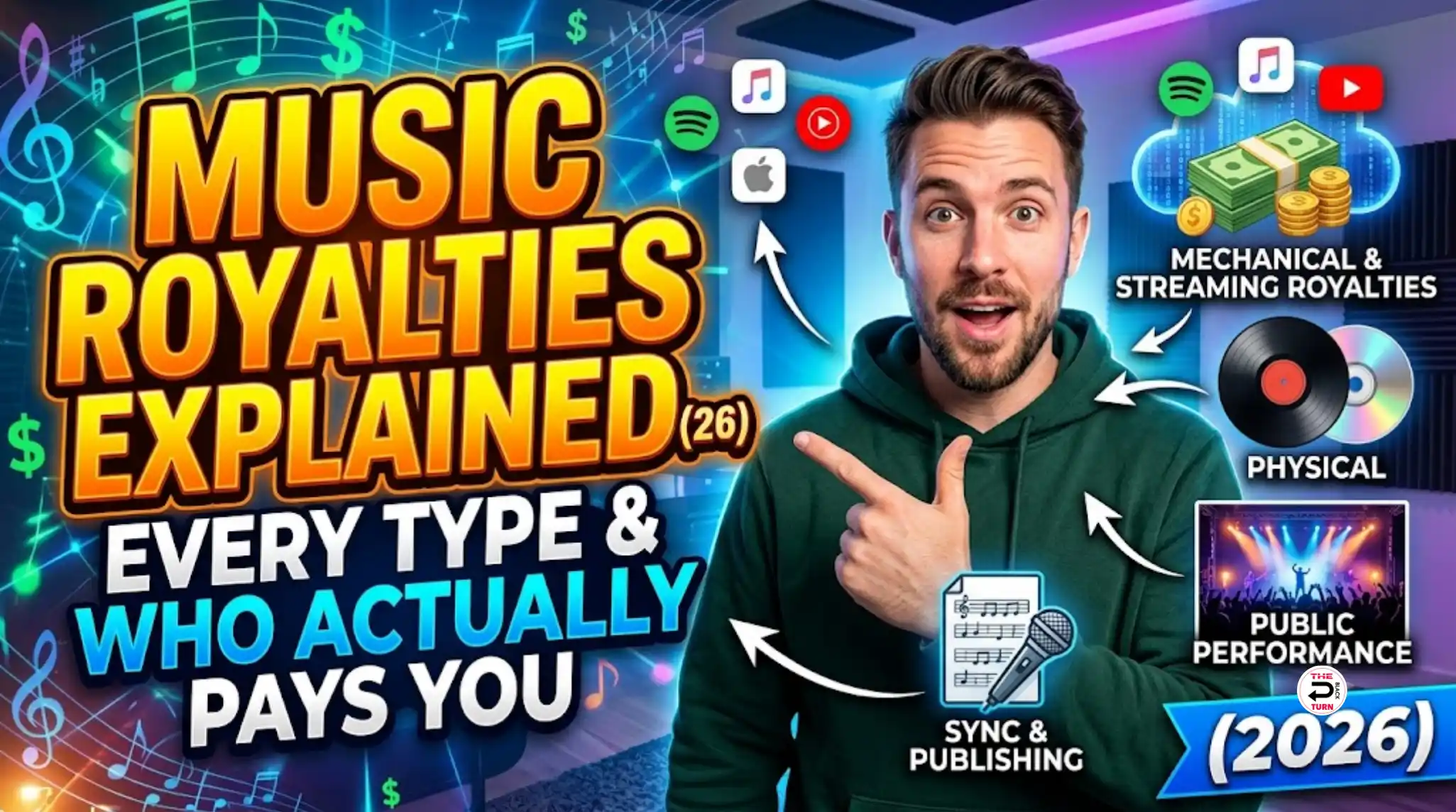 Music Royalties Explained: Every Type and Who Actually Pays You (2026)