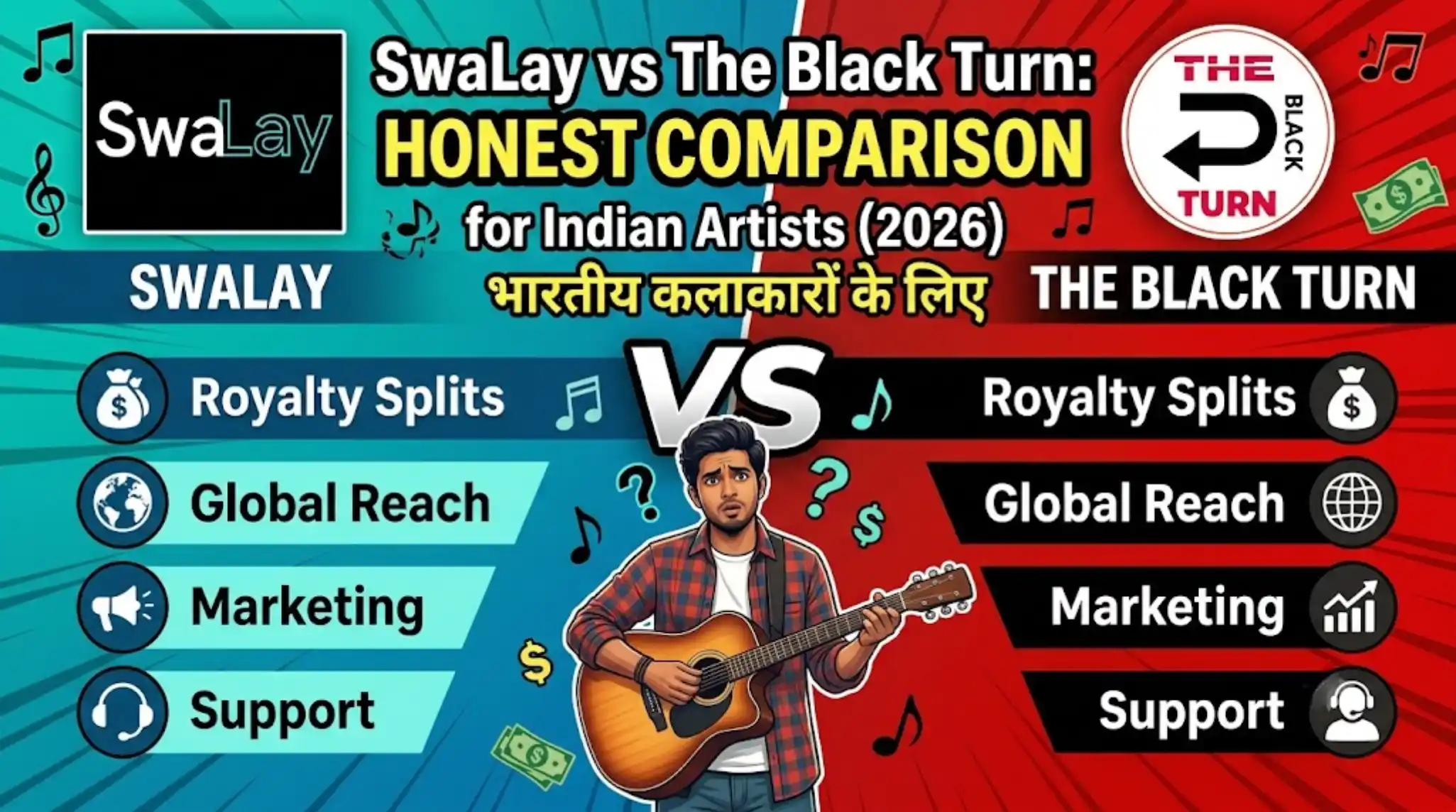 SwaLay vs The Black Turn: Honest Comparison for Indian Artists (2026)