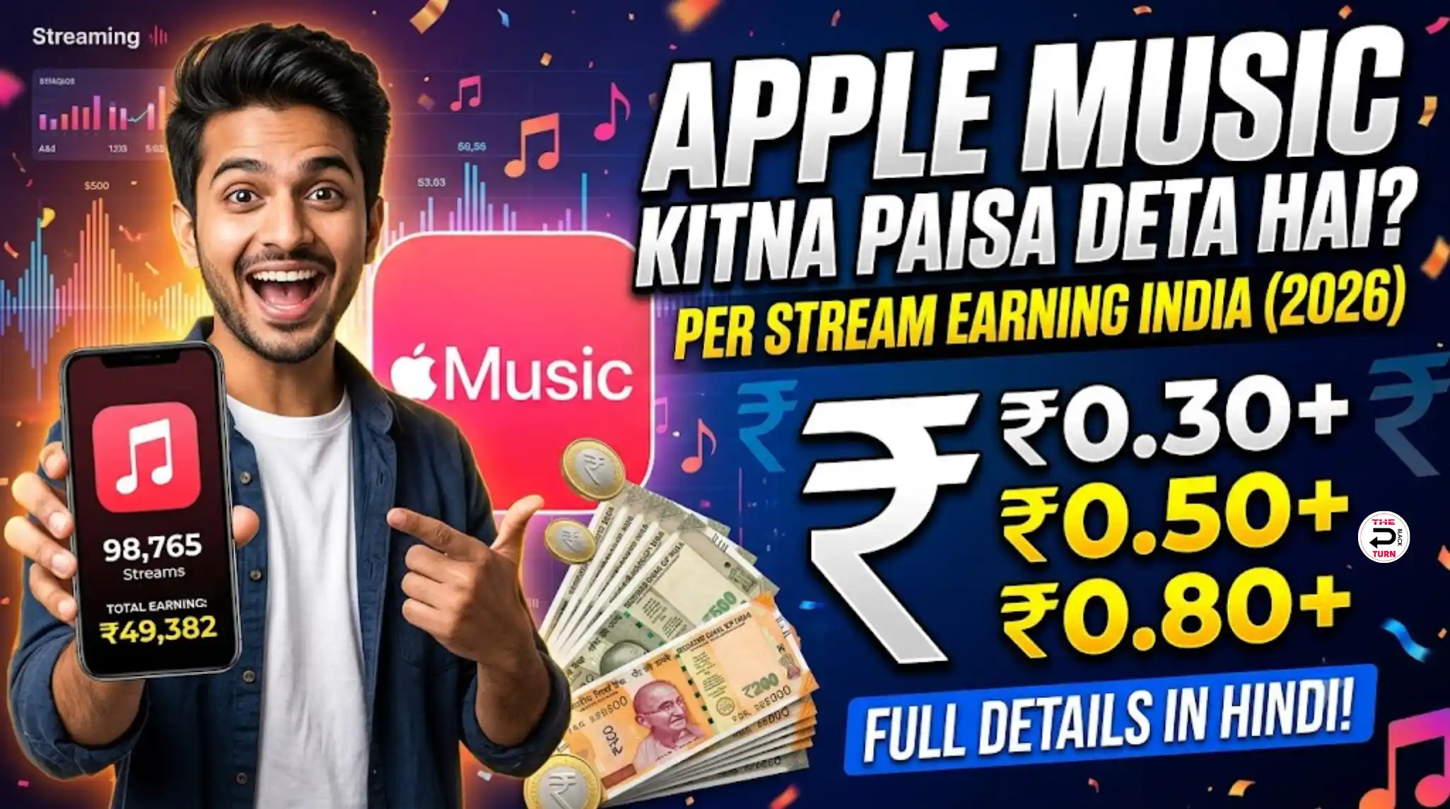 Apple Music Kitna Paisa Deta Hai? Per Stream Earning India (2026)