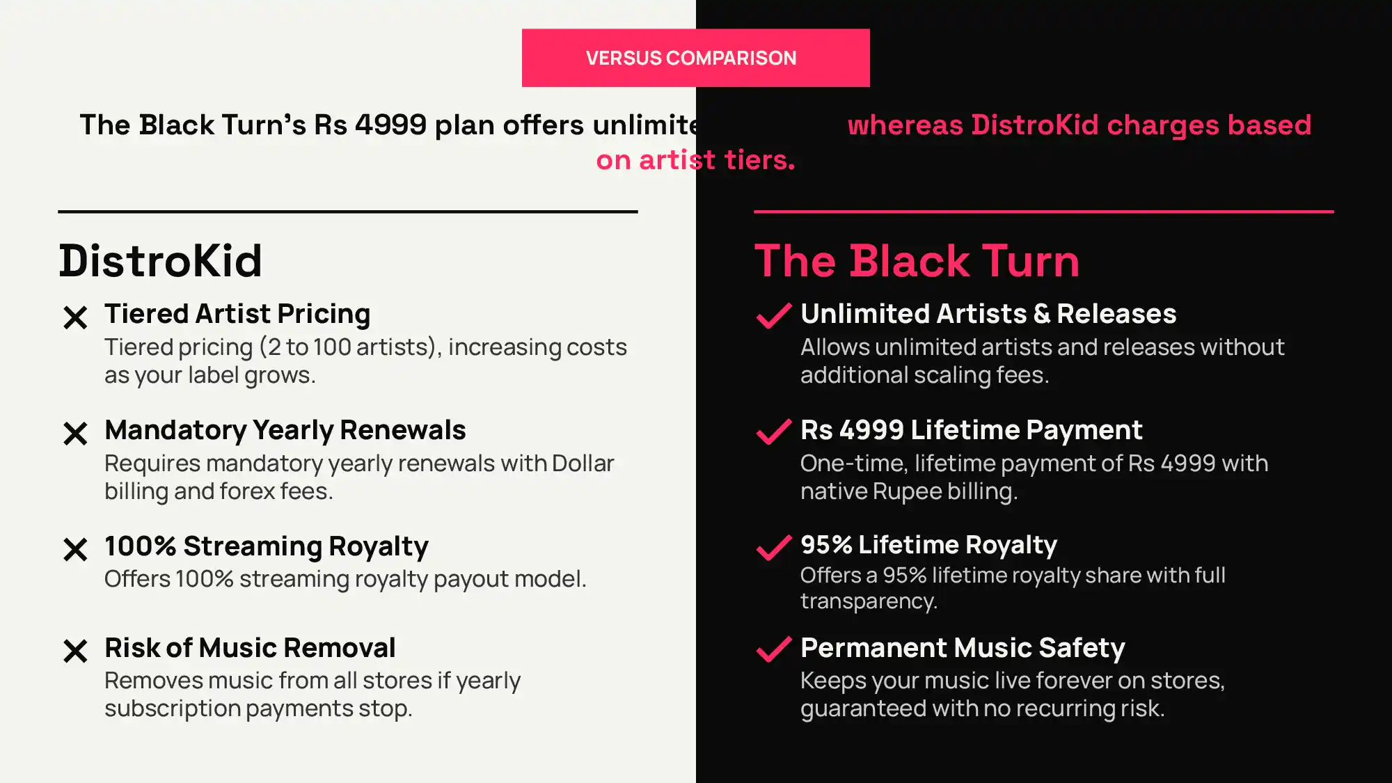 Best Music Distribution for Small Labels in India (2026) 15 DistroKid vs The Black Turn comparison for labels: tiered artist pricing and yearly renewals versus unlimited artists for a one-time Rs 4999 payment
