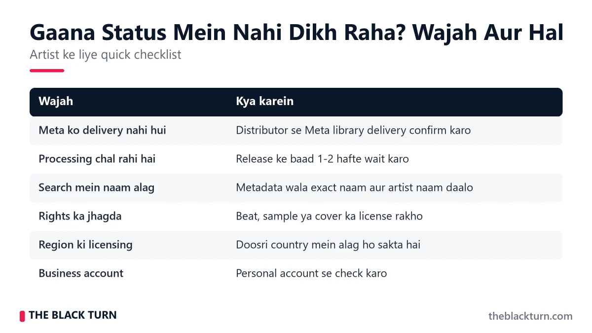 Gaana Status Mein Nahi Dikh Raha: Wajah Aur Hal WhatsApp Status mein gaana nahi dikh raha – 6 common wajah aur hal