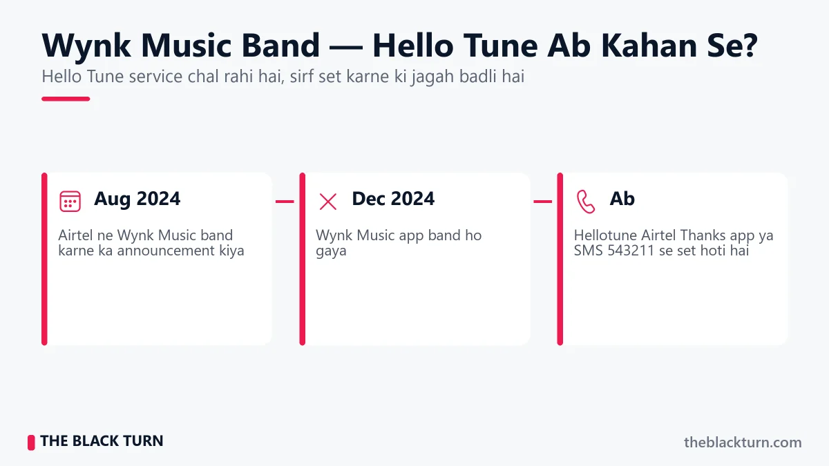 Wynk Music Band: Airtel Hellotune Ab Airtel Thanks App Se Wynk Music band hone ki timeline – Aug 2024 announcement, Dec 2024 band, ab Airtel Thanks app se Hellotune